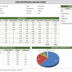Least-Cost Feed Ration Balancing Calculator