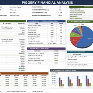Piggery Financial Analysis & Projections