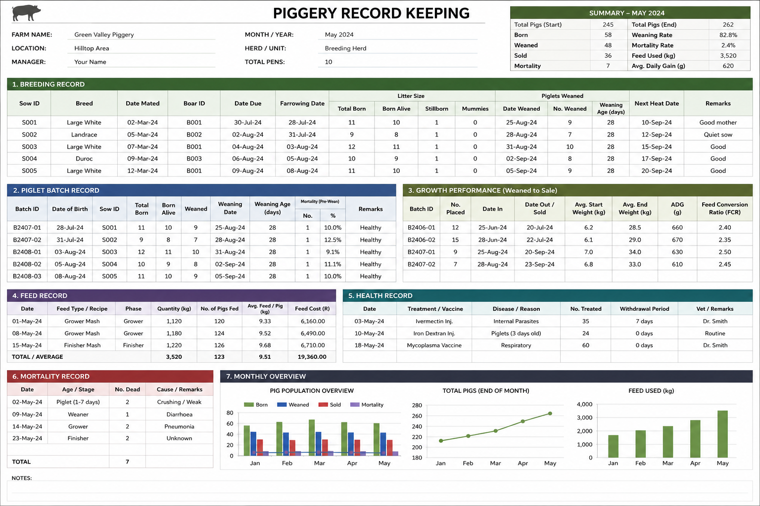 Piggery Record Keeping Spreadsheet